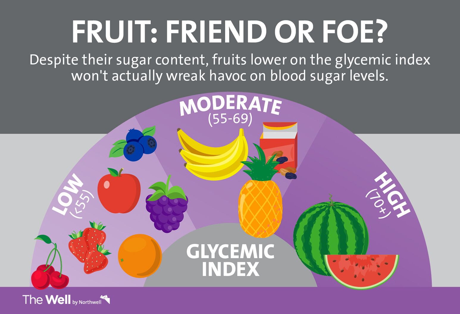 Understanding the Glycemic Index and Its Relevance in Diet Planning